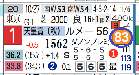 アーモンドアイ(天皇賞・秋)
