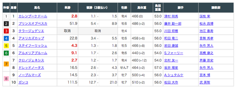 スクリーンショット 2020-02-18 14.22.43