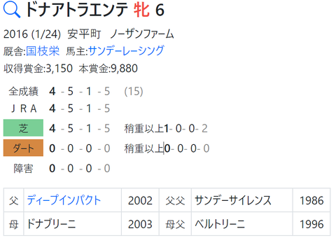 CapD20220309_20