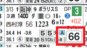 阪神11R