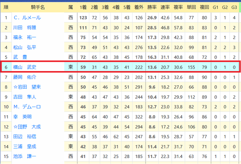 横山武史騎手２