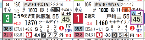 ラフターラインズ(未勝利)