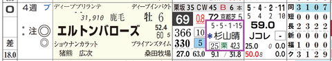 エルトンバローズ(杉山晴厩舎)