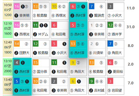 中京３Ｒ０