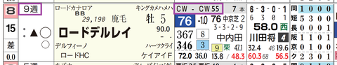 ロードデルレイ(「追切指数」)