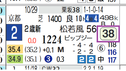 阪神１Ｒ