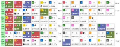 「HBリスト」チューリップ賞