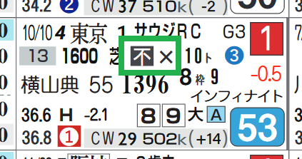 ステラヴェローチェ（「馬場レベル」）
