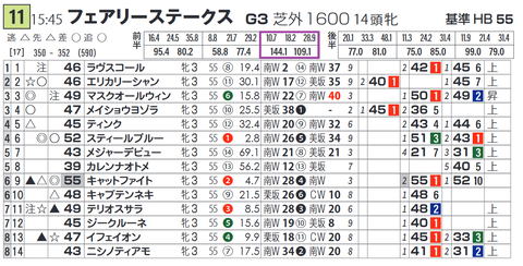 キャットファイト（「推定前半３ハロン」３位）
