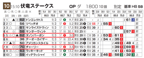 中山１０Ｒ３
