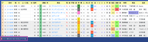 亀田温心騎手２