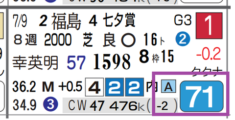 セイウンハーデス（七夕賞）