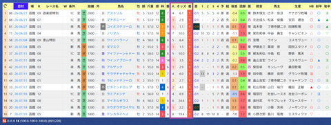 丹内祐次騎手２
