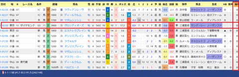 田村康仁厩舎３