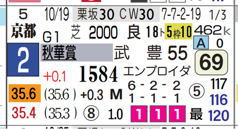 エリカエクスプレス（秋華賞）