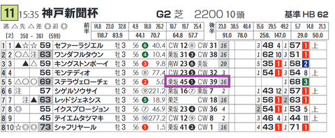 ステラヴェローチェ（「追切指数」）