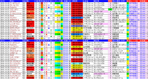 「データパック」菊花賞