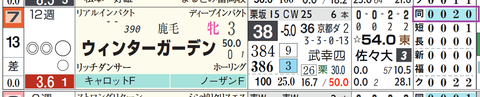 新潟２Ｒ