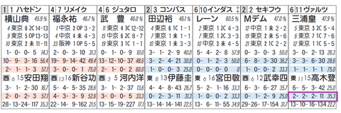 ヴァルツァーシャル（高木厩舎）