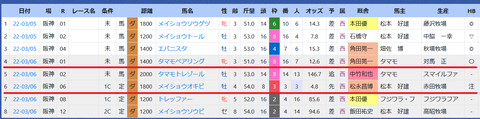 角田大河騎手３