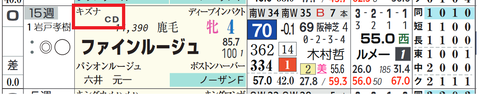 ファインルージュ（キズナ産駒）