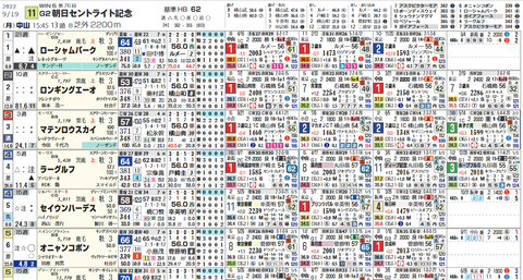 セントライト記念1