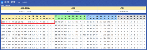 川田将雅騎手２