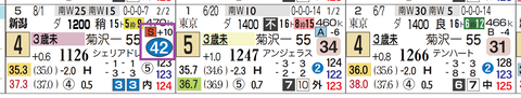 新潟４Ｒ