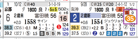 京都２Ｒ