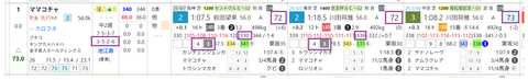 ママコチャ