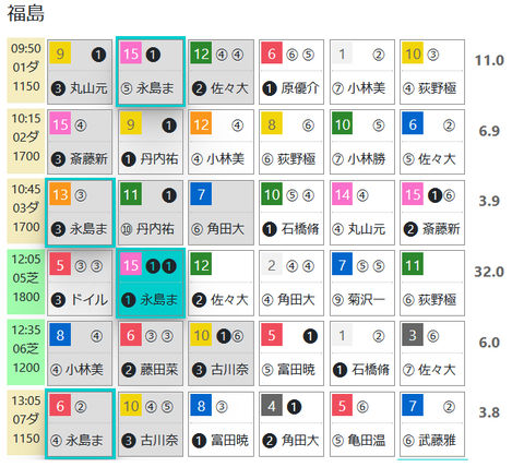 福島１Ｒ０