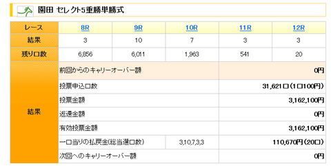 ＷＩＮ５結果（12月30日）