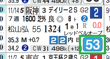 ホウオウアマゾン(デイリー杯2歳S)