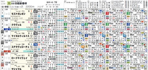 日経新春杯１