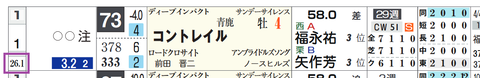 コントレイル（「馬番別連対率」）