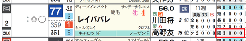 レイパパレ（「コース実績」）