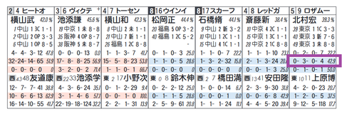 ロザムール（北村宏騎手）