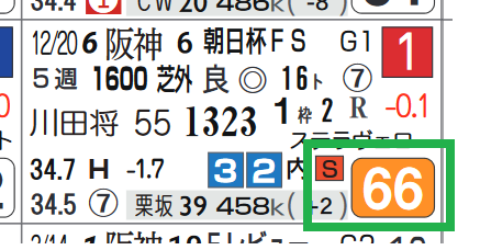 グレナディアガーズ(朝日杯FS)