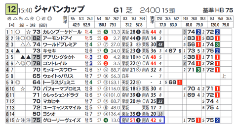 グローリーヴェイズ（「追切指数」）