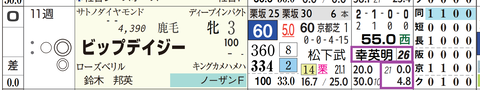 ビップデイジー（幸騎手）
