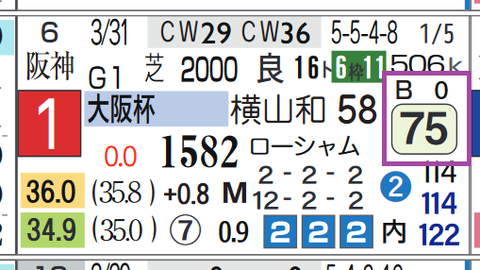 ベラジオオペラ(大阪杯)