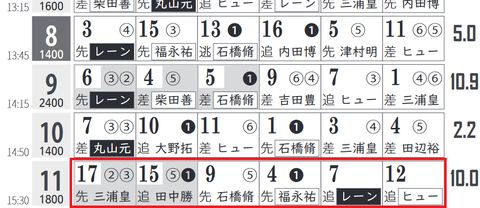 東京11R0
