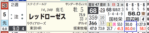 レッドローゼス１