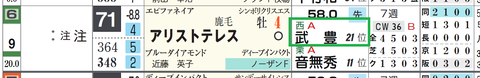 アリストテレス（「騎手成績」）