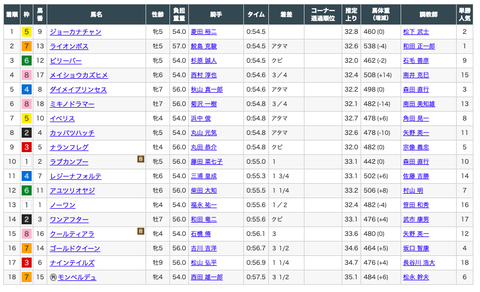 スクリーンショット 2020-07-26 20.45.09