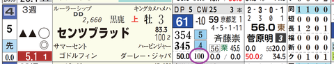 センツブラッド（「４角５番手内率」）