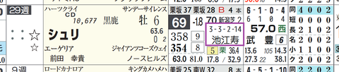 シュリ（池江厩舎２）