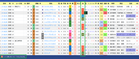 鮫島克駿騎手３
