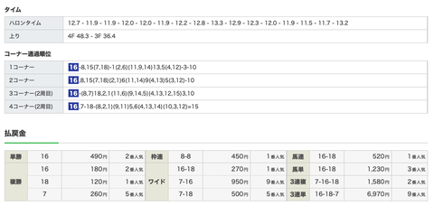 スクリーンショット 2022-05-02 15.00.31