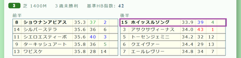 東京３Ｒ３